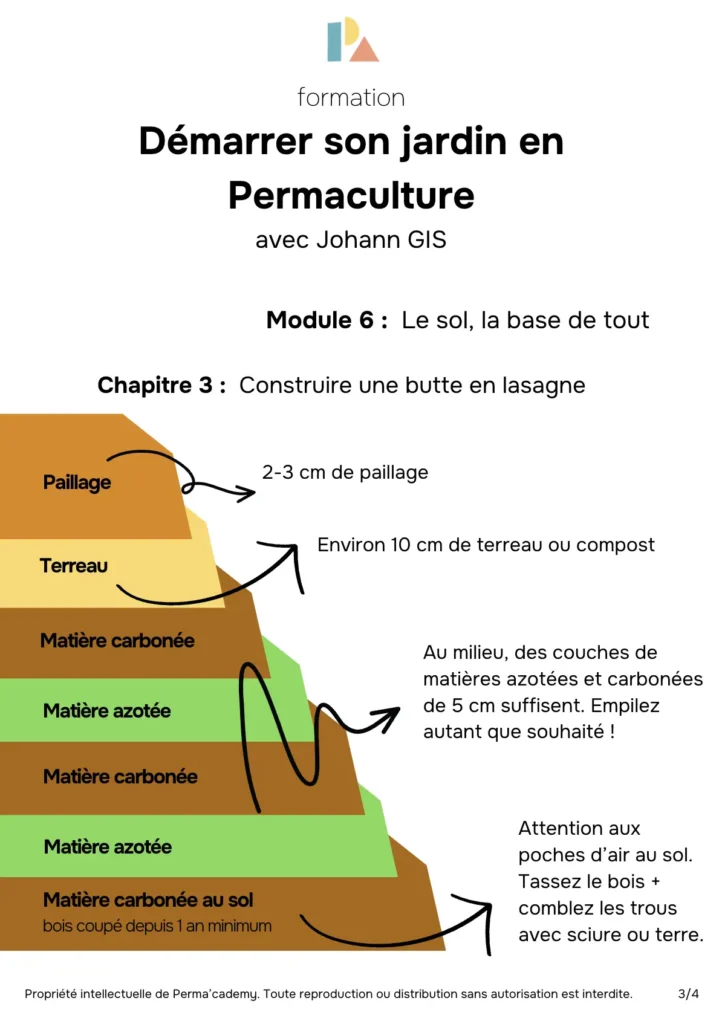 schéma issu du cours cultiver son jardin en permaculture